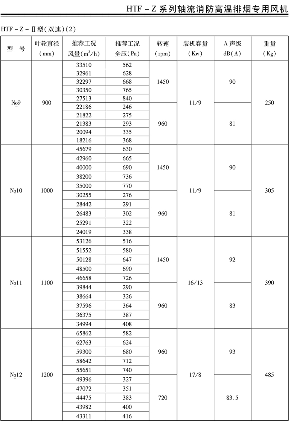 風(fēng)機(jī),、閥門---詳情頁---技術(shù)參數(shù)_09.jpg